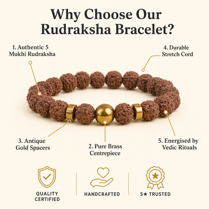 Rudraksha Bracelet with Gold Spacer Beads | Authentic 5 Mukhi Rudraksha Wrist Mala | Shukham Prosperity Bracelet