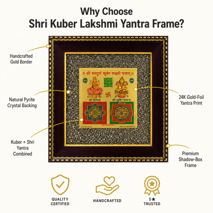 Shri Sampurna Kuber Lakshmi Yantra Pyrite Frame – Framed Wealth & Prosperity Wall Yantra